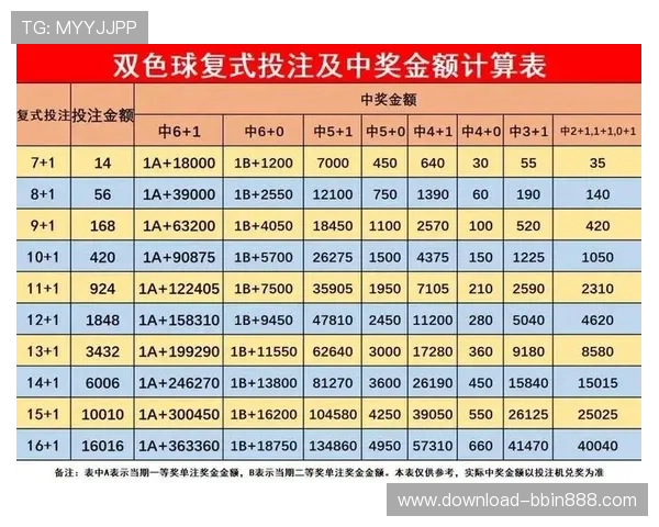 BBIN体育投注技巧：提高中奖率的实用策略与风险控制方法